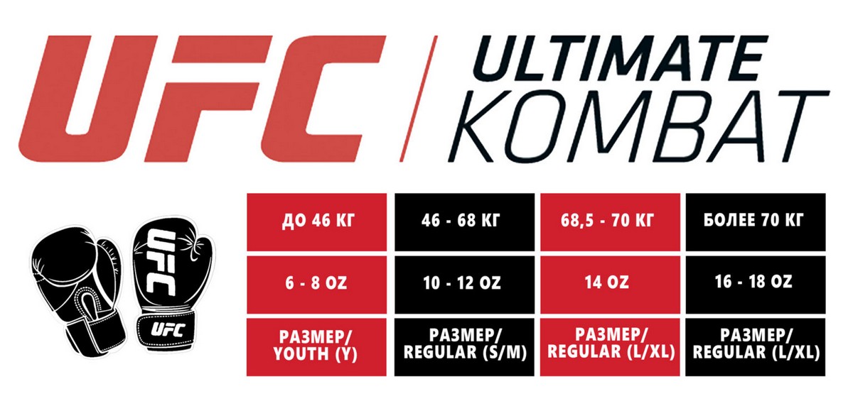 Тренировочные перчатки для бокса, 14 унций UFC TOT UTO-75434 Blue 1200_572